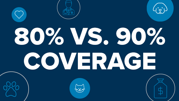 When it comes to pet health insurance, how is 80% coverage different than 90%?